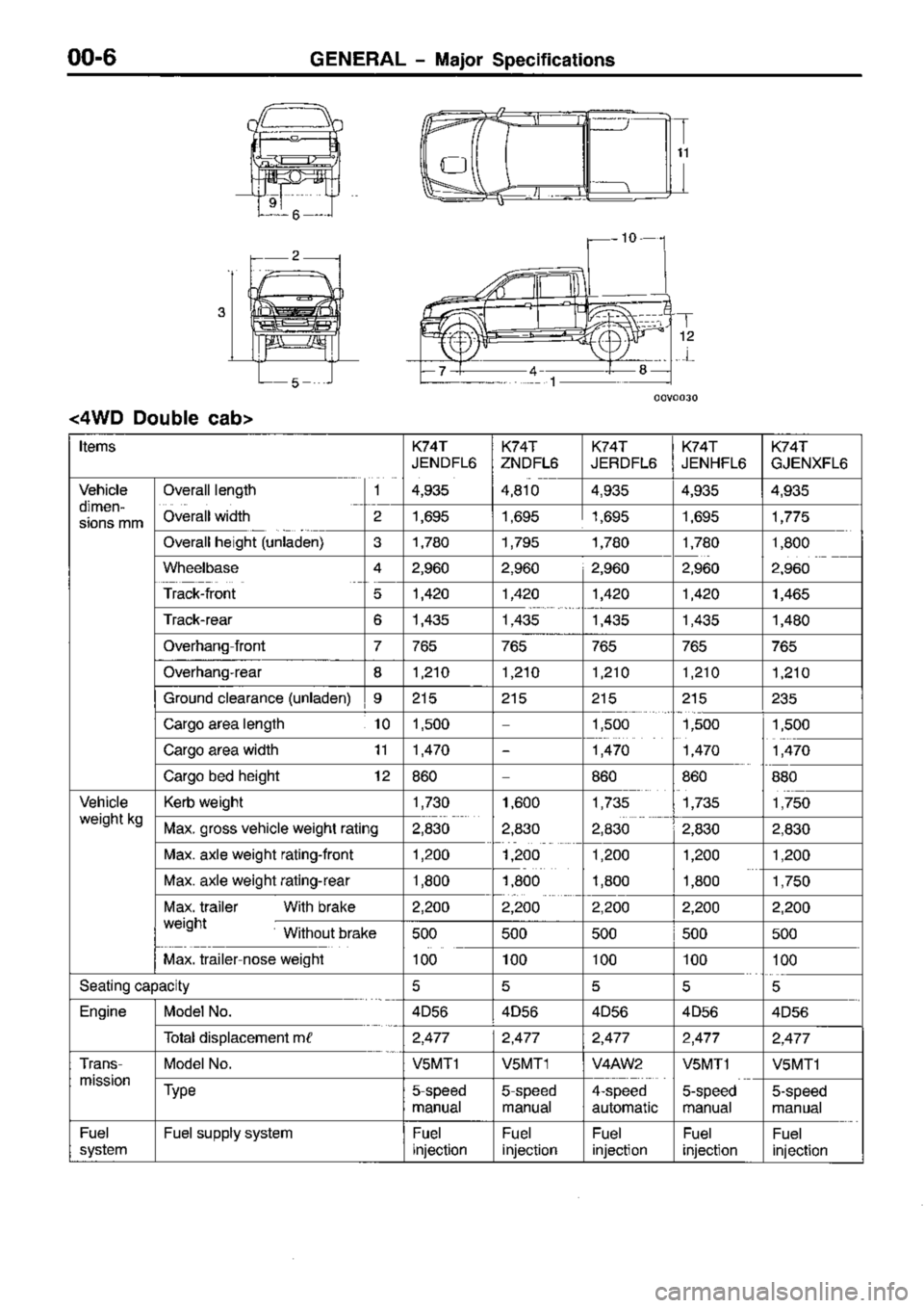 MITSUBISHI TRITON 1997 Workshop Manual MITSUBISHI TRITON 1997 Workshop Manual