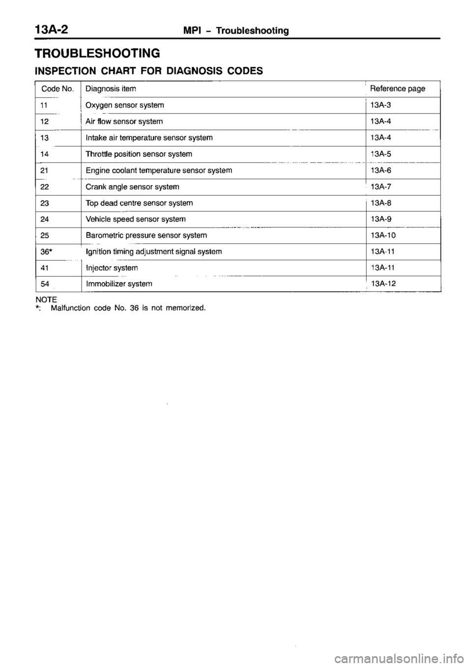 MITSUBISHI TRITON 1997 Workshop Manual MITSUBISHI TRITON 1997 Workshop Manual