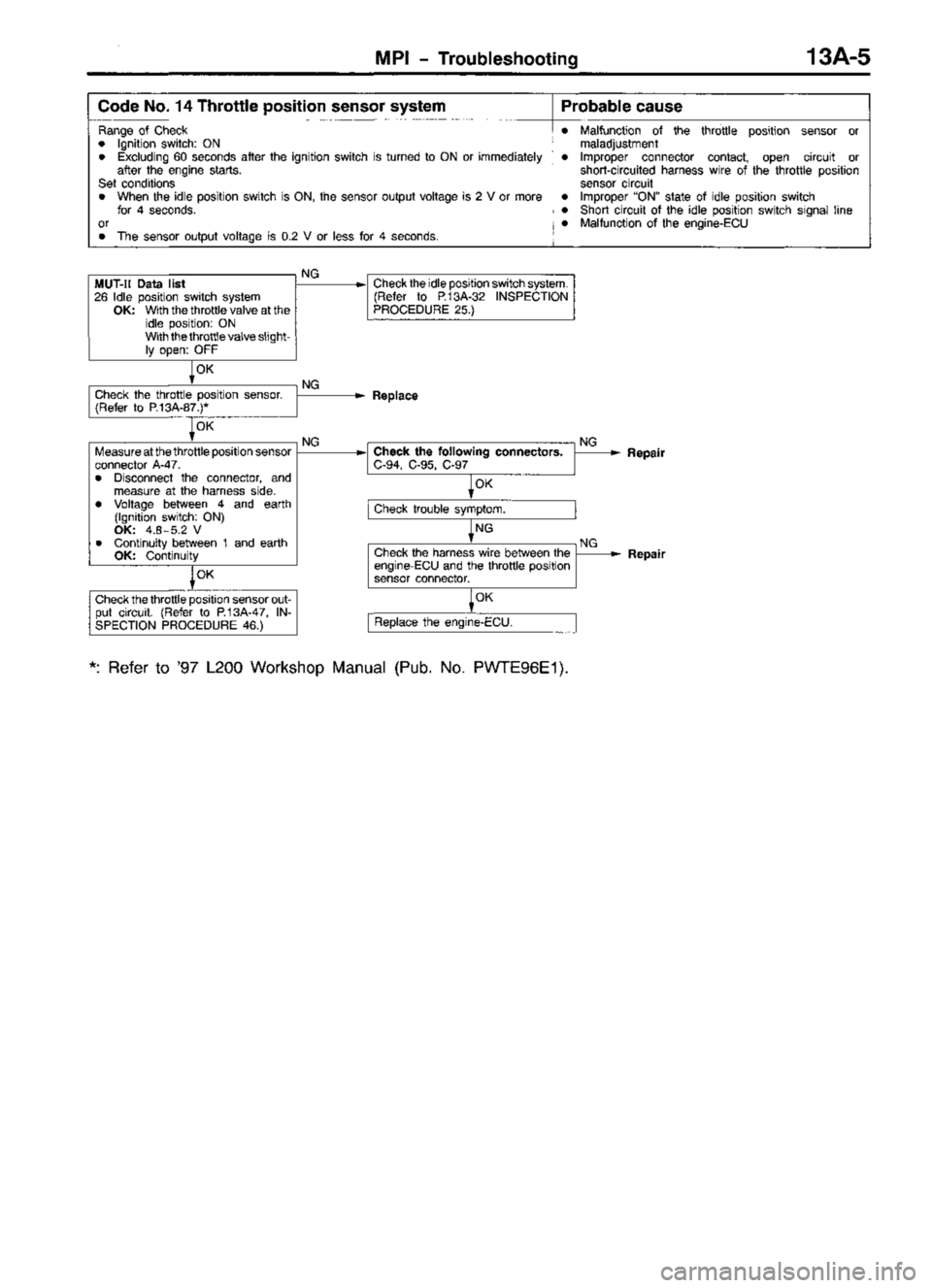 MITSUBISHI TRITON 1997 Workshop Manual MITSUBISHI TRITON 1997 Workshop Manual