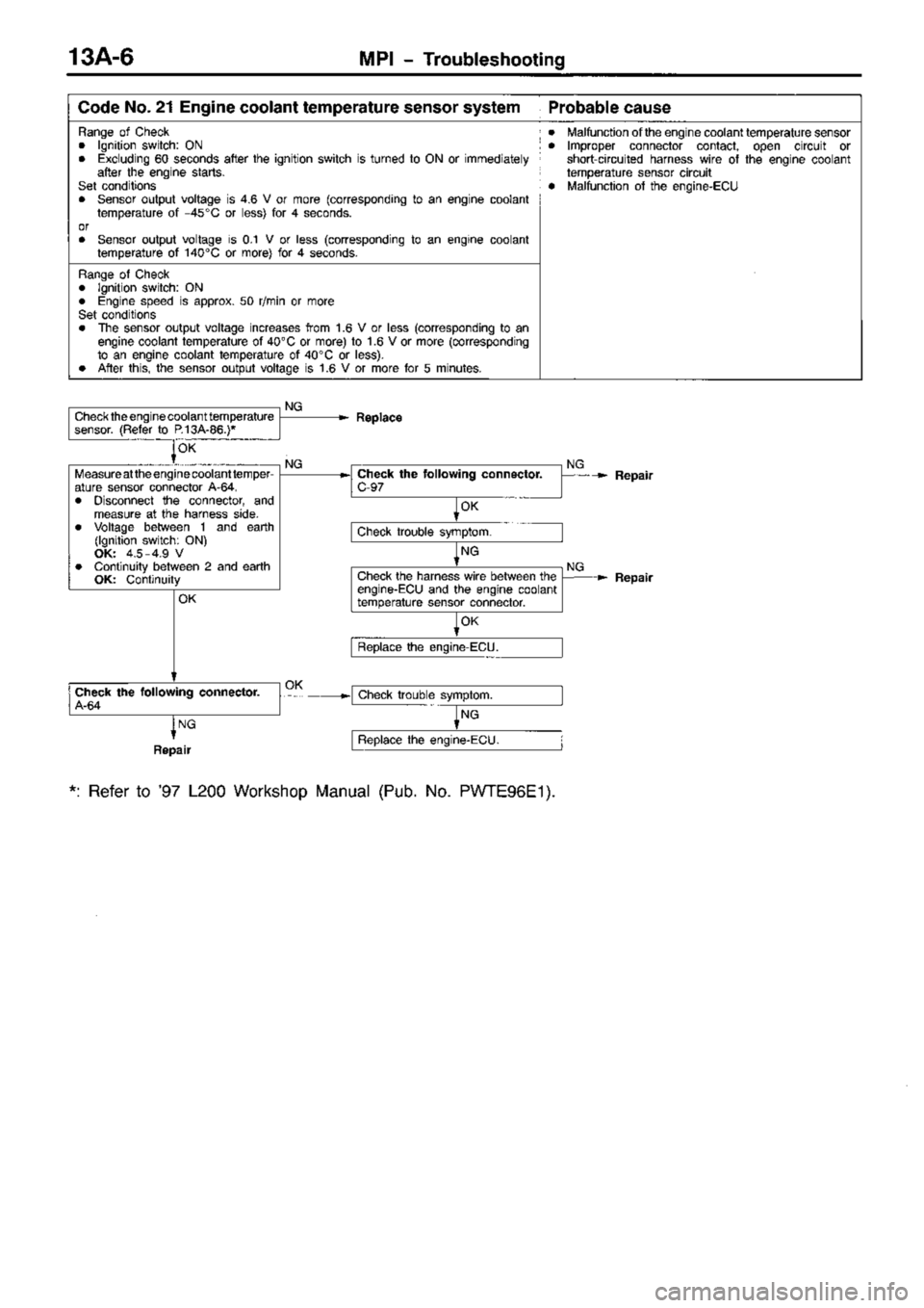 MITSUBISHI TRITON 1997 Workshop Manual MITSUBISHI TRITON 1997 Workshop Manual