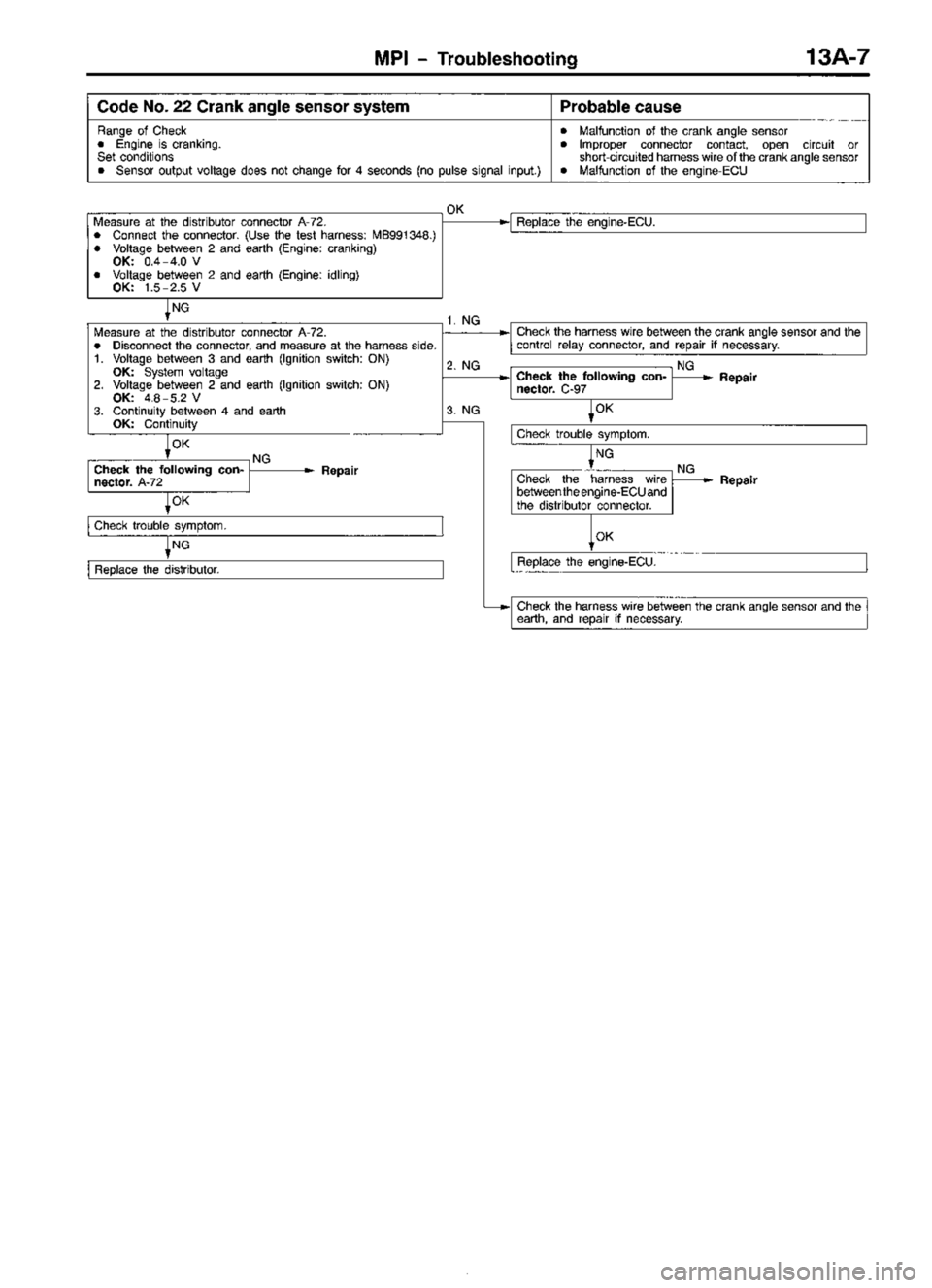 MITSUBISHI TRITON 1997 Workshop Manual MITSUBISHI TRITON 1997 Workshop Manual