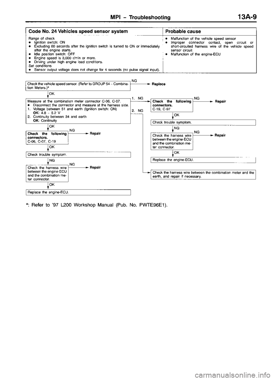 MITSUBISHI TRITON 1997 Workshop Manual MITSUBISHI TRITON 1997 Workshop Manual