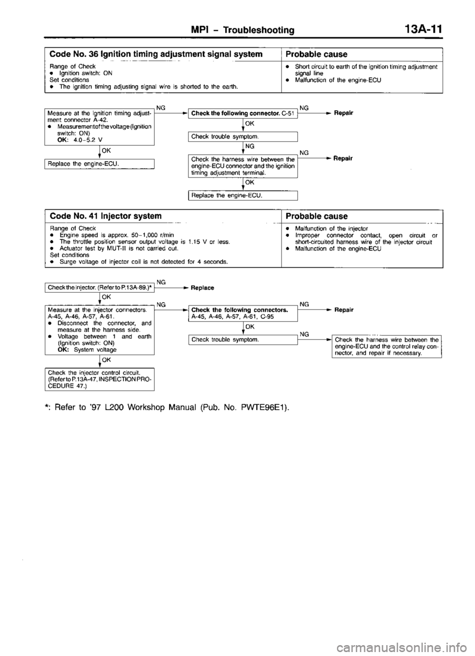 MITSUBISHI TRITON 1997 Workshop Manual MITSUBISHI TRITON 1997 Workshop Manual