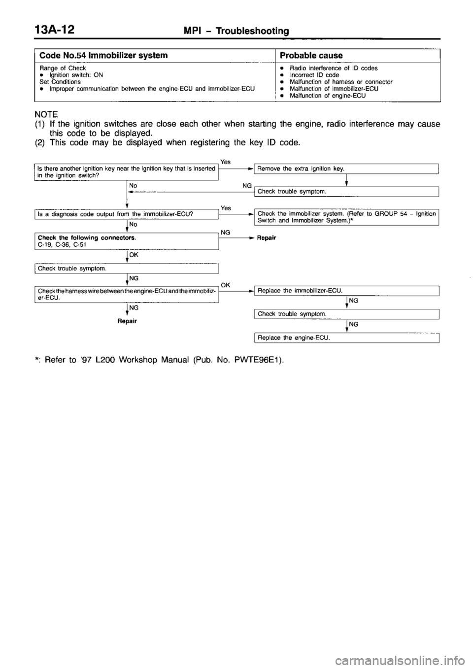 MITSUBISHI TRITON 1997 Workshop Manual MITSUBISHI TRITON 1997 Workshop Manual