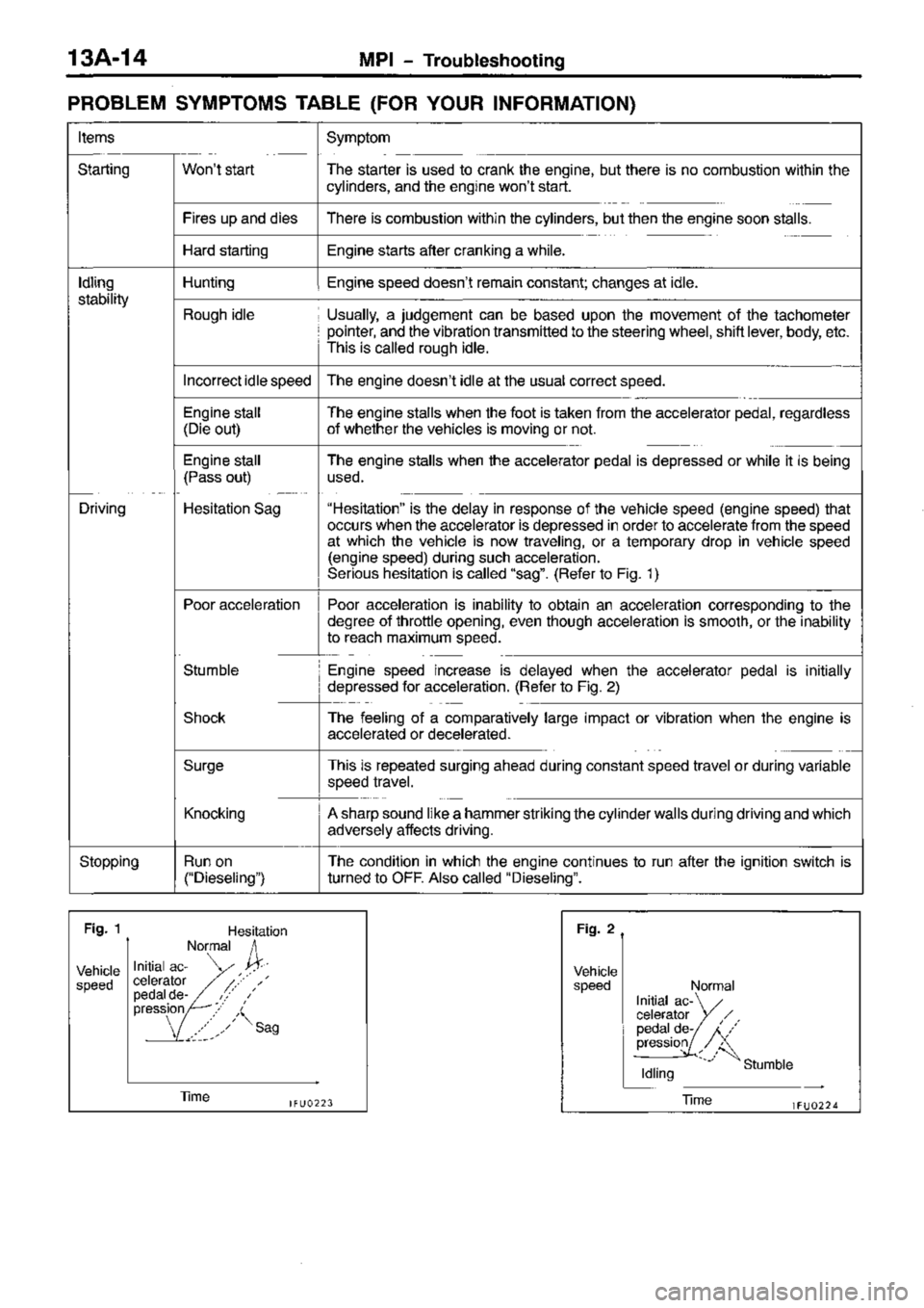 MITSUBISHI TRITON 1997 Workshop Manual MITSUBISHI TRITON 1997 Workshop Manual