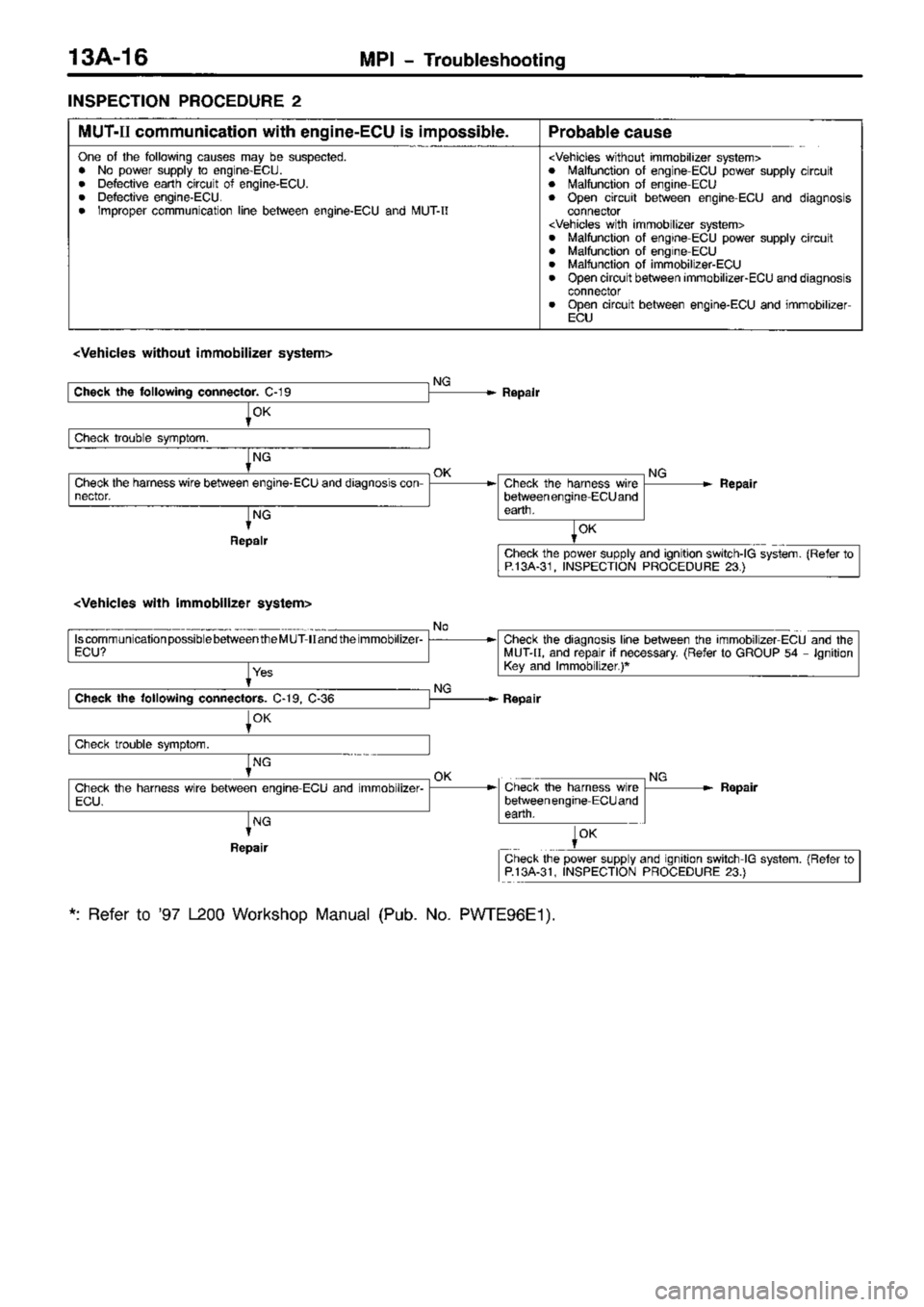 MITSUBISHI TRITON 1997 Workshop Manual MITSUBISHI TRITON 1997 Workshop Manual