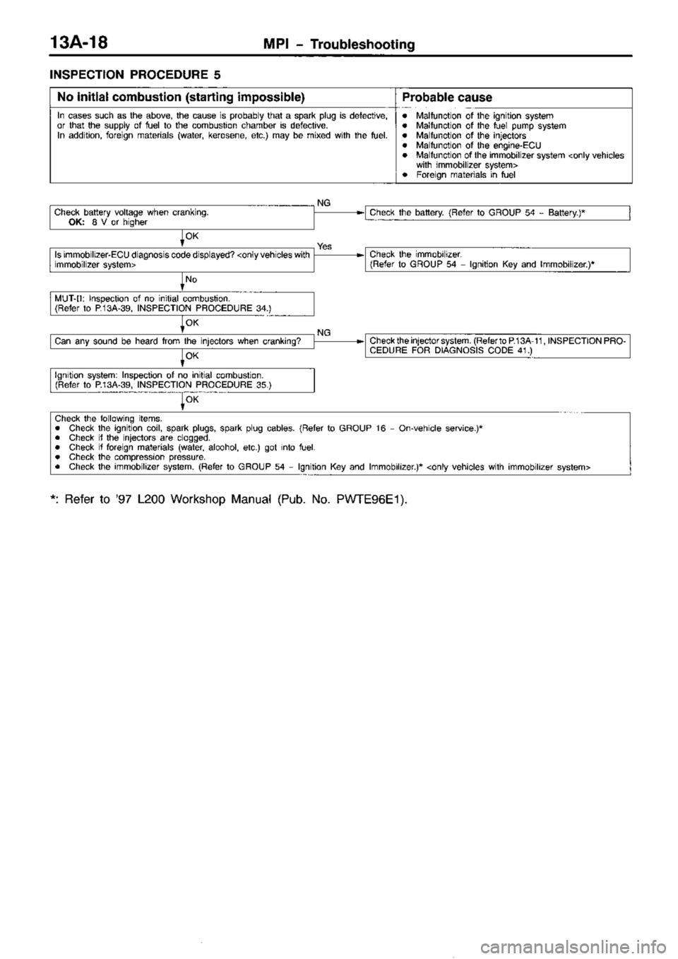 MITSUBISHI TRITON 1997 Workshop Manual MITSUBISHI TRITON 1997 Workshop Manual