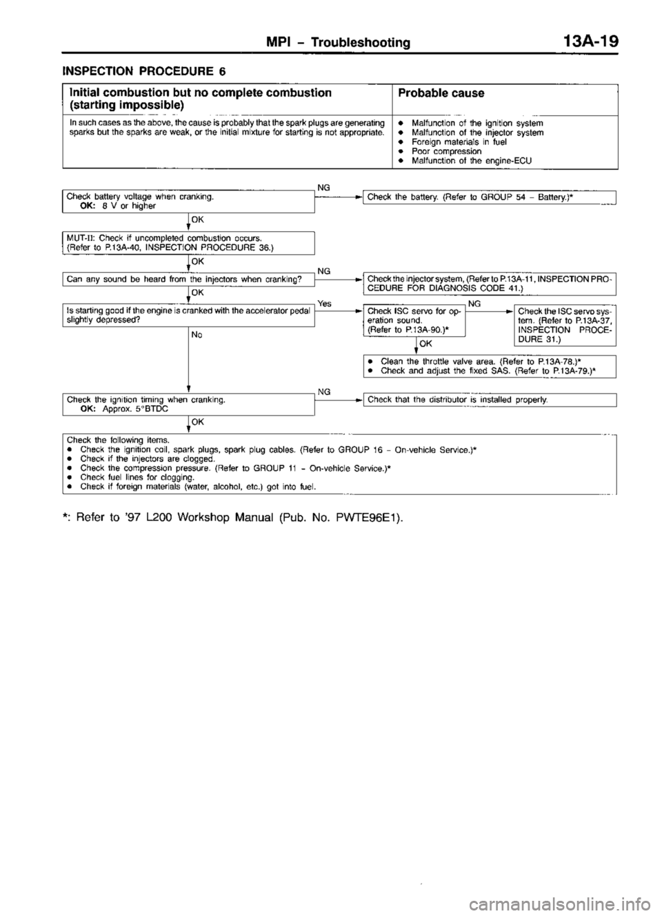 MITSUBISHI TRITON 1997 Workshop Manual MITSUBISHI TRITON 1997 Workshop Manual