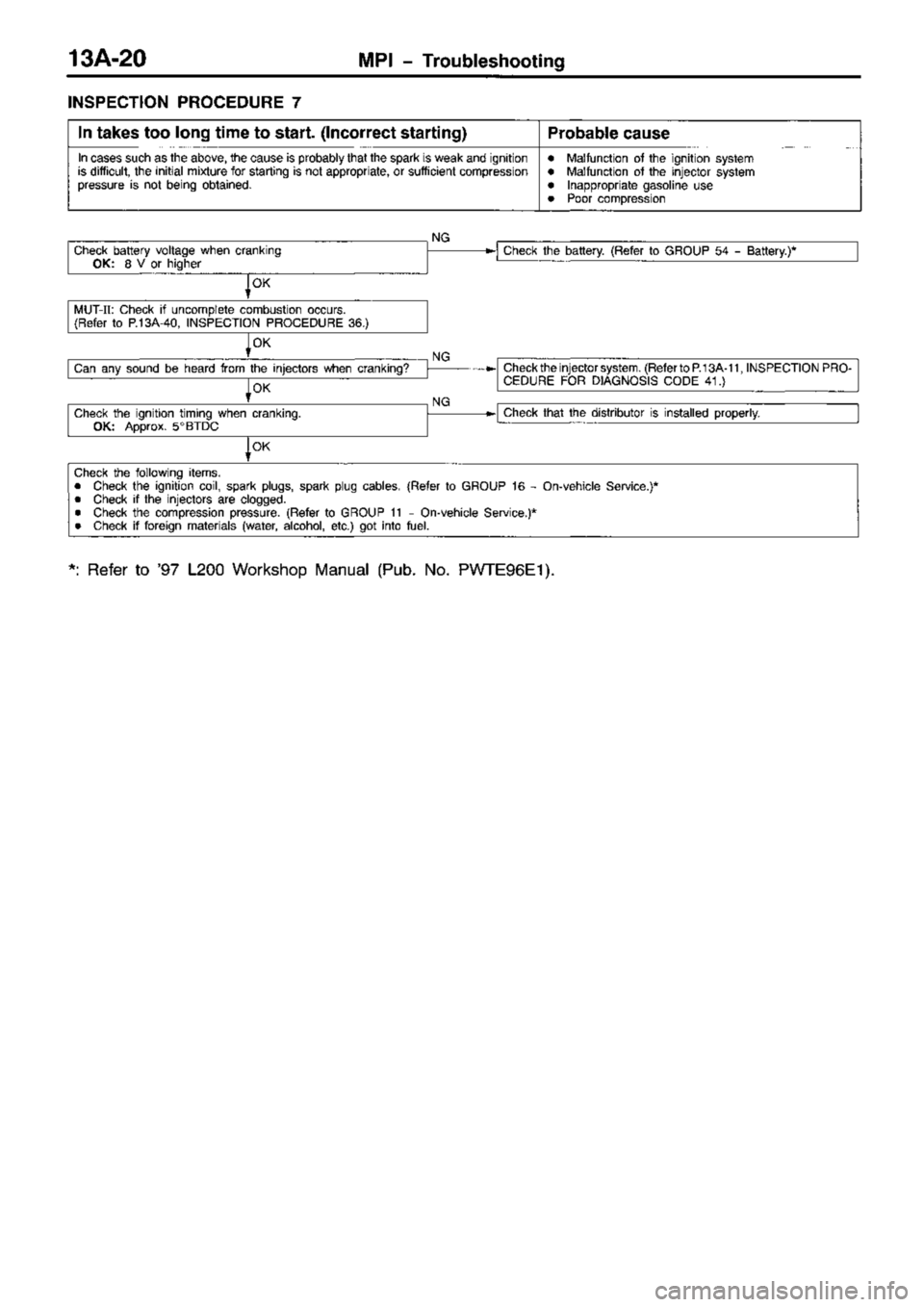 MITSUBISHI TRITON 1997 Workshop Manual MITSUBISHI TRITON 1997 Workshop Manual