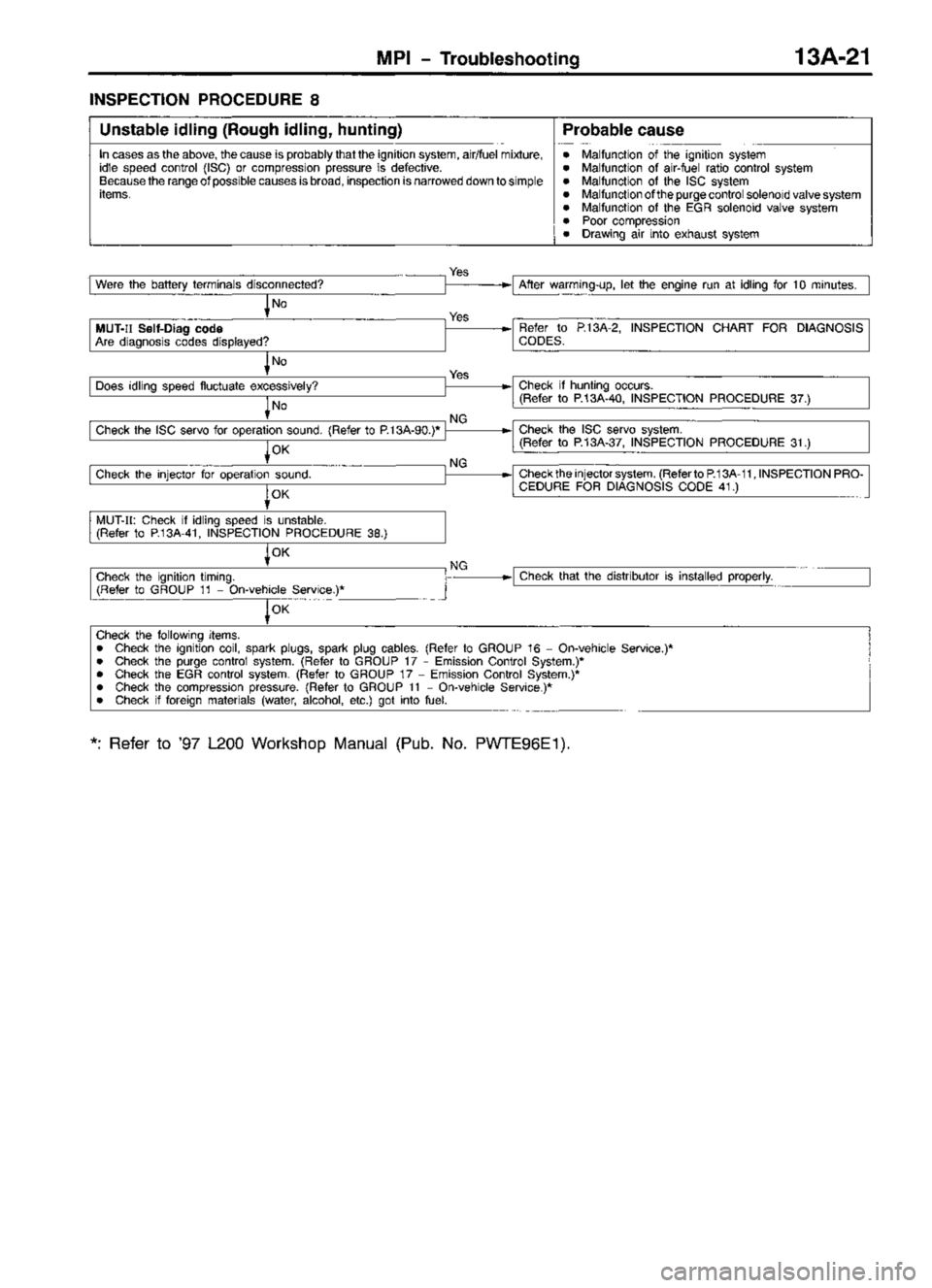 MITSUBISHI TRITON 1997 Workshop Manual MITSUBISHI TRITON 1997 Workshop Manual