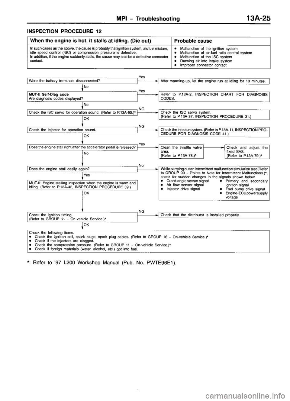 MITSUBISHI TRITON 1997 Workshop Manual MITSUBISHI TRITON 1997 Workshop Manual