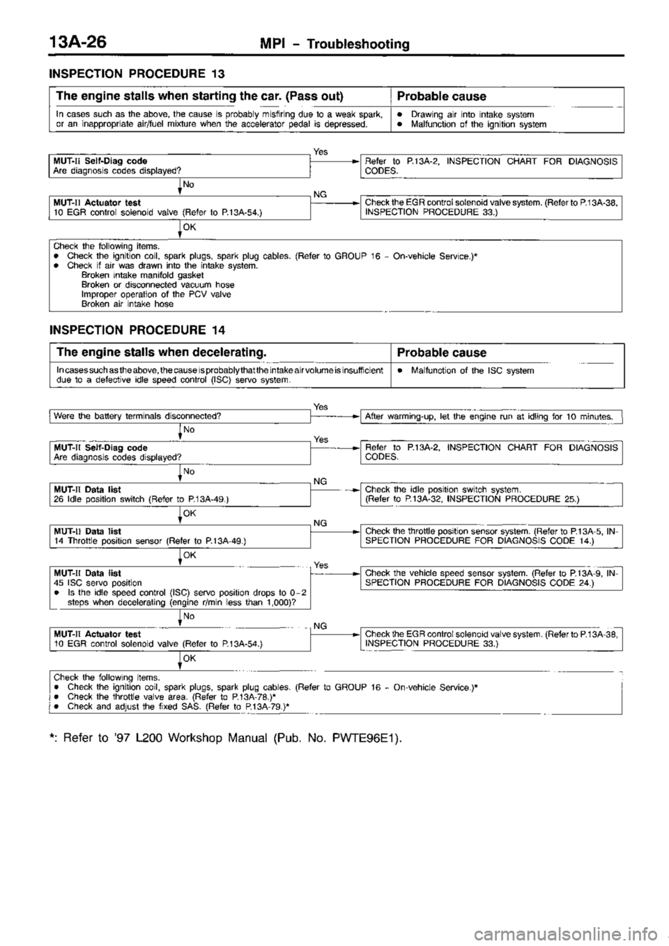 MITSUBISHI TRITON 1997 Workshop Manual MITSUBISHI TRITON 1997 Workshop Manual