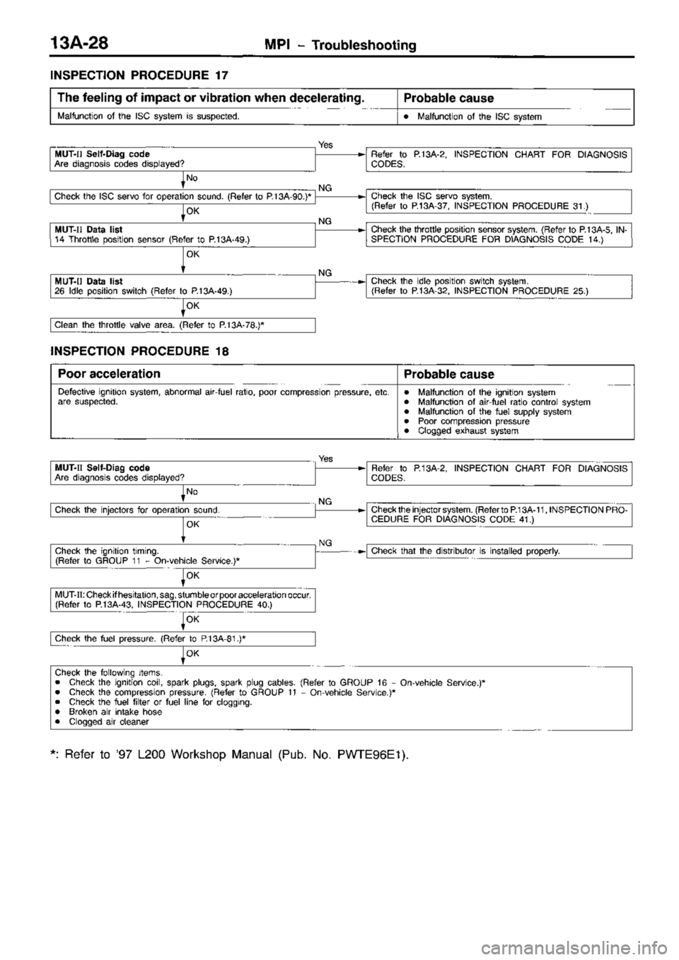 MITSUBISHI TRITON 1997 Workshop Manual MITSUBISHI TRITON 1997 Workshop Manual