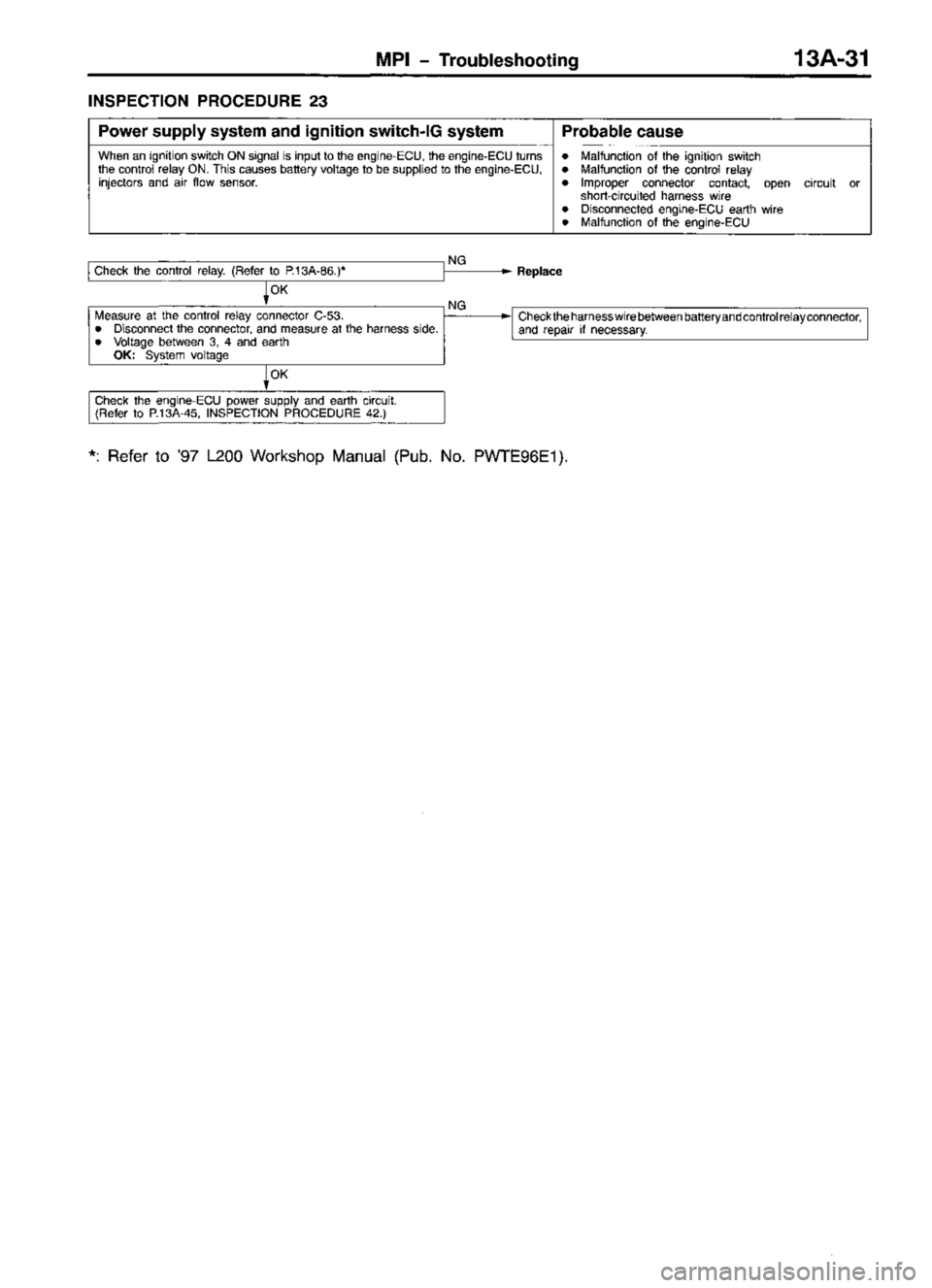MITSUBISHI TRITON 1997 Workshop Manual MITSUBISHI TRITON 1997 Workshop Manual