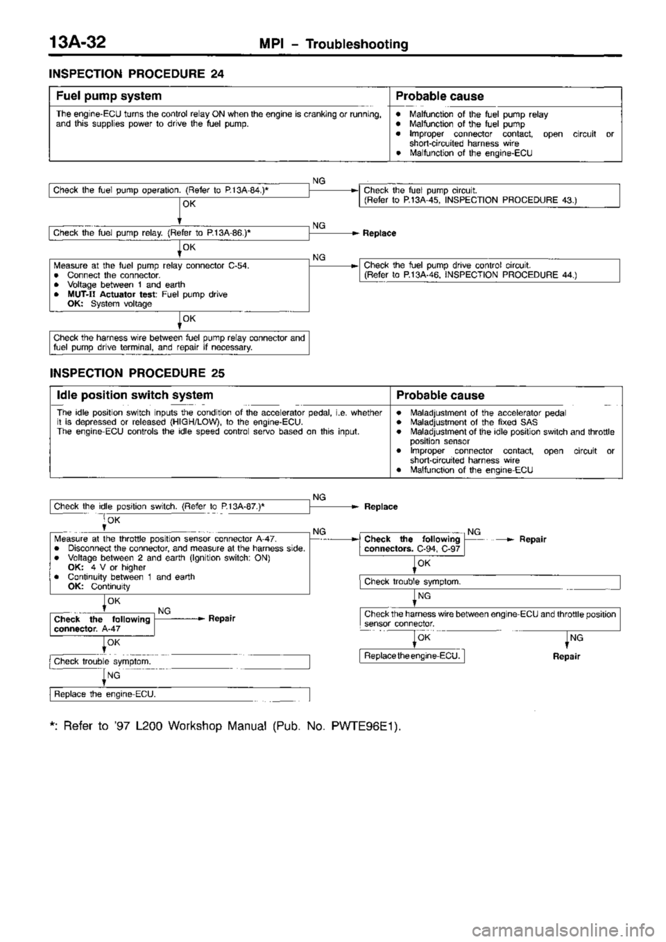 MITSUBISHI TRITON 1997 Workshop Manual MITSUBISHI TRITON 1997 Workshop Manual