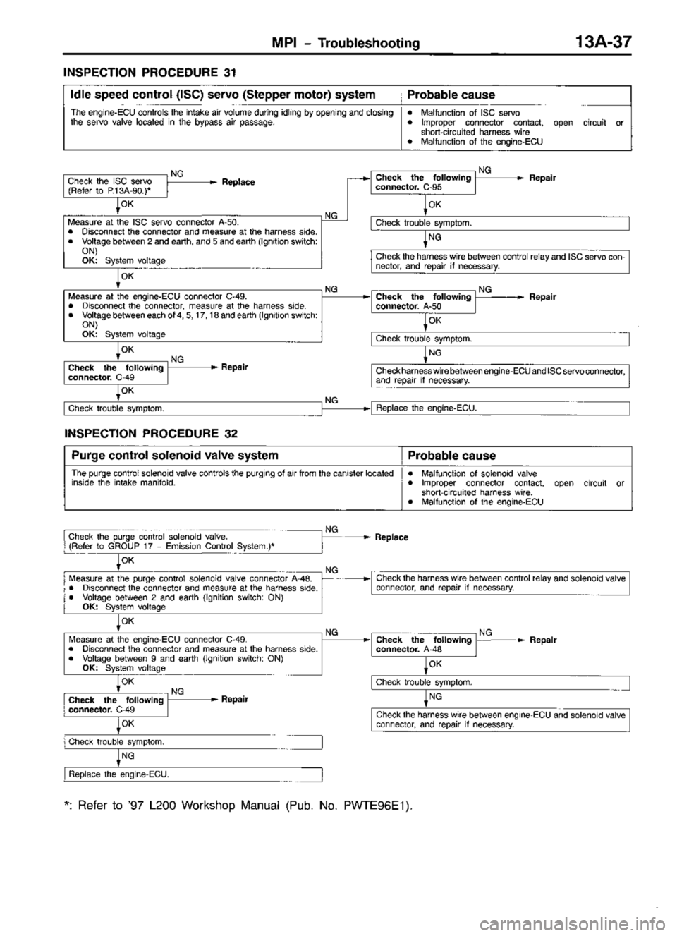 MITSUBISHI TRITON 1997 Workshop Manual MITSUBISHI TRITON 1997 Workshop Manual