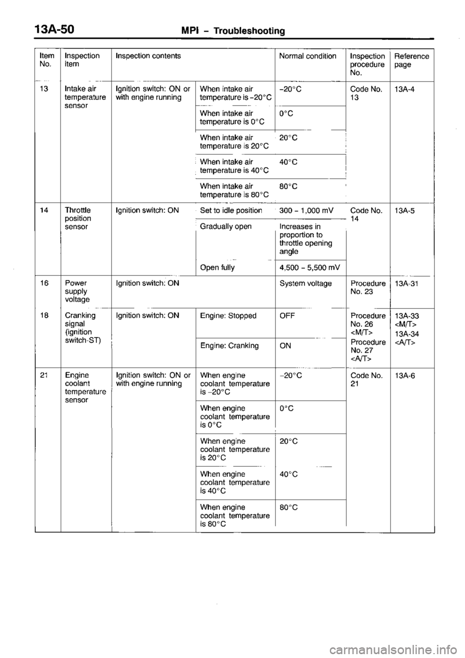 MITSUBISHI TRITON 1997 Workshop Manual MITSUBISHI TRITON 1997 Workshop Manual