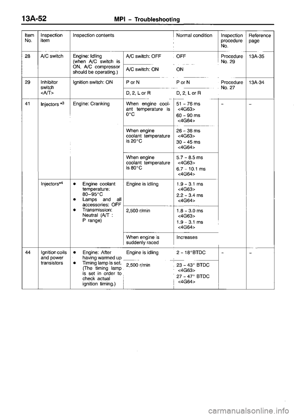 MITSUBISHI TRITON 1997 Workshop Manual MITSUBISHI TRITON 1997 Workshop Manual