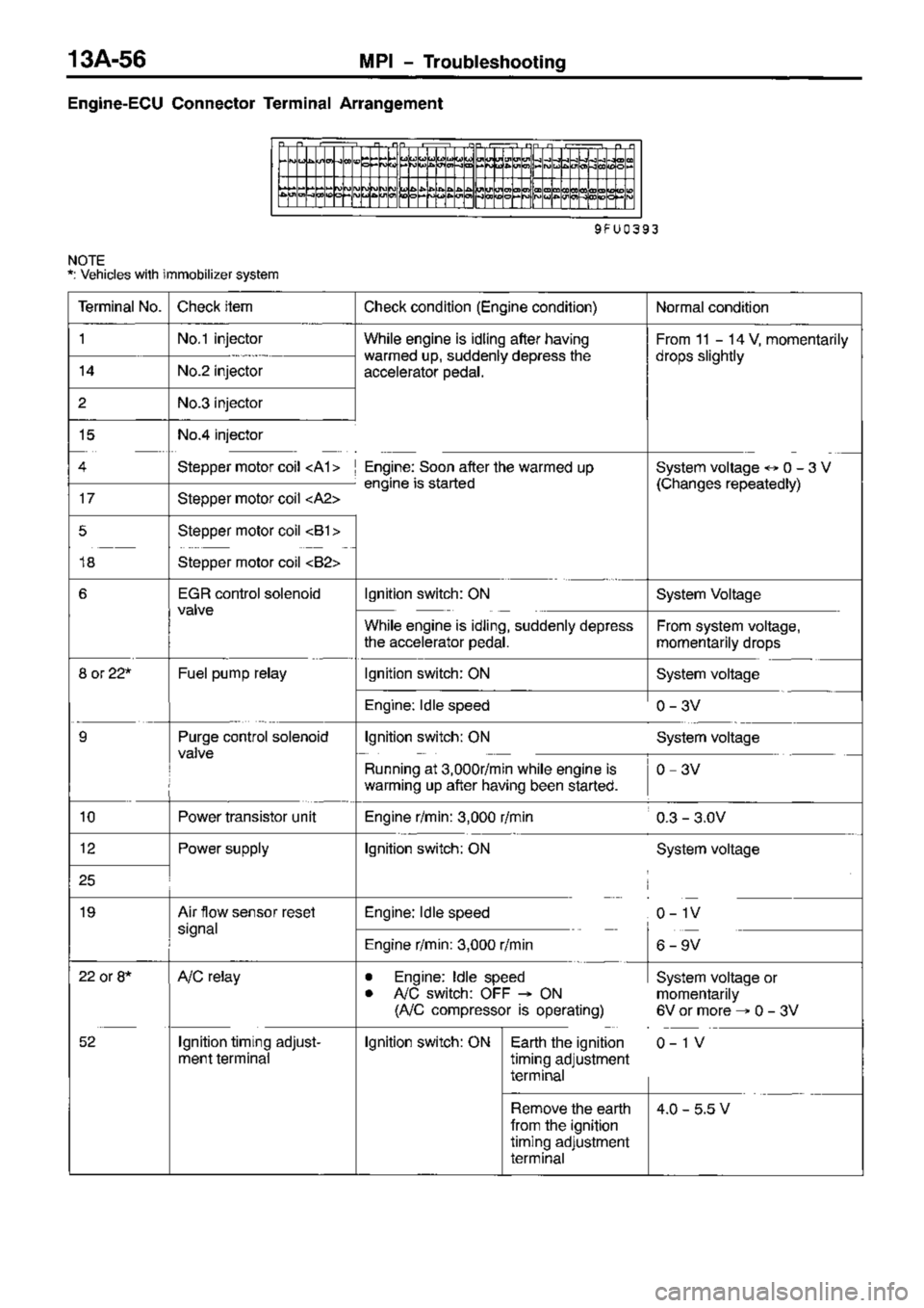 MITSUBISHI TRITON 1997 Workshop Manual MITSUBISHI TRITON 1997 Workshop Manual