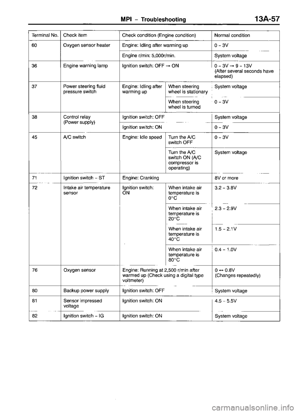 MITSUBISHI TRITON 1997 Workshop Manual MITSUBISHI TRITON 1997 Workshop Manual