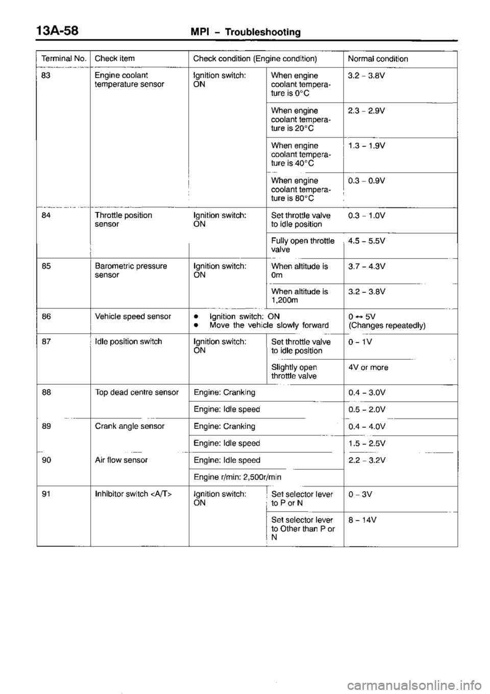MITSUBISHI TRITON 1997 Workshop Manual MITSUBISHI TRITON 1997 Workshop Manual