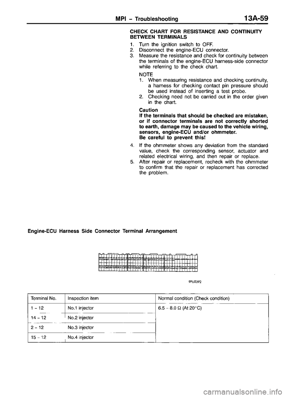 MITSUBISHI TRITON 1997 Workshop Manual MITSUBISHI TRITON 1997 Workshop Manual