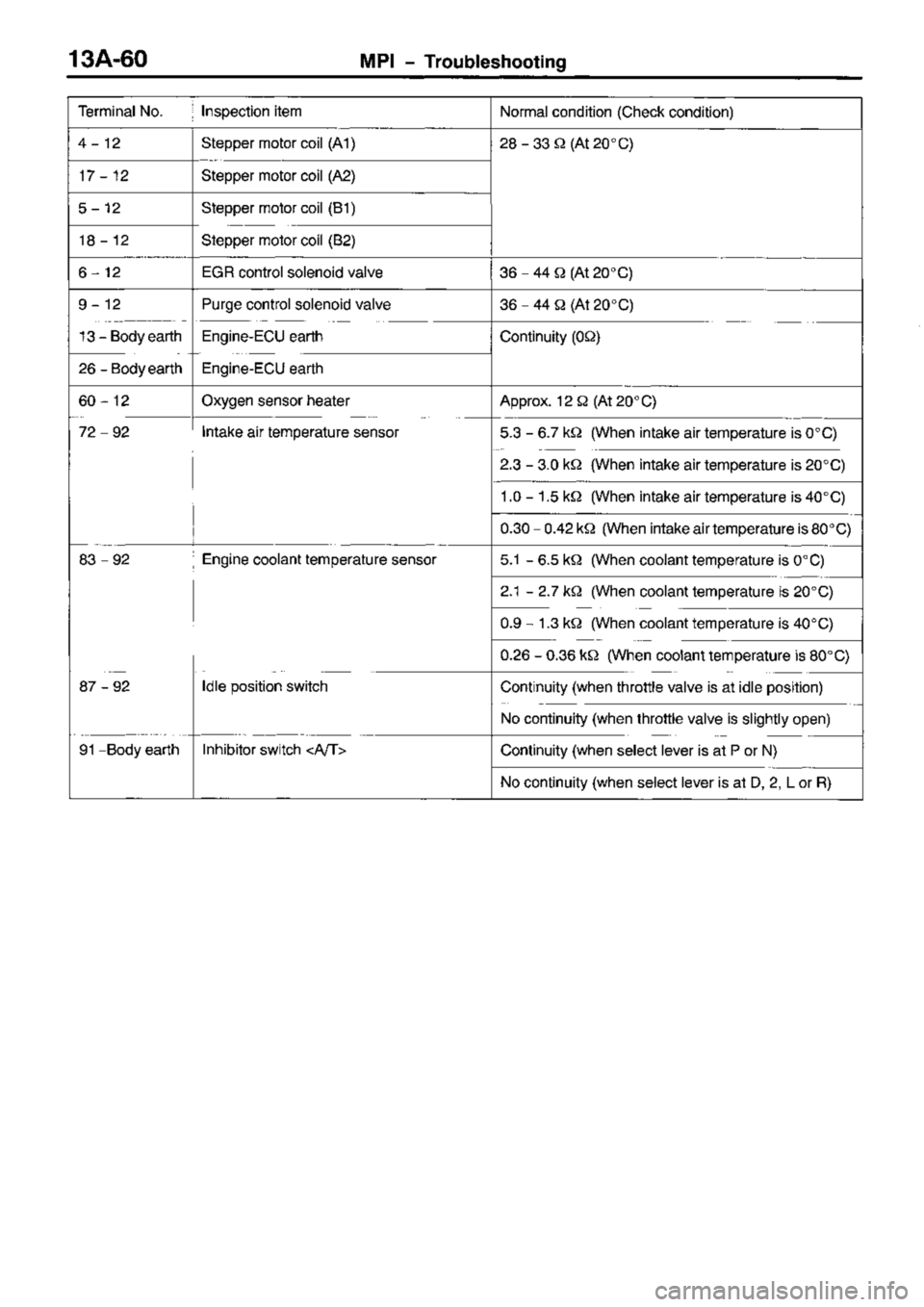 MITSUBISHI TRITON 1997 Workshop Manual MITSUBISHI TRITON 1997 Workshop Manual