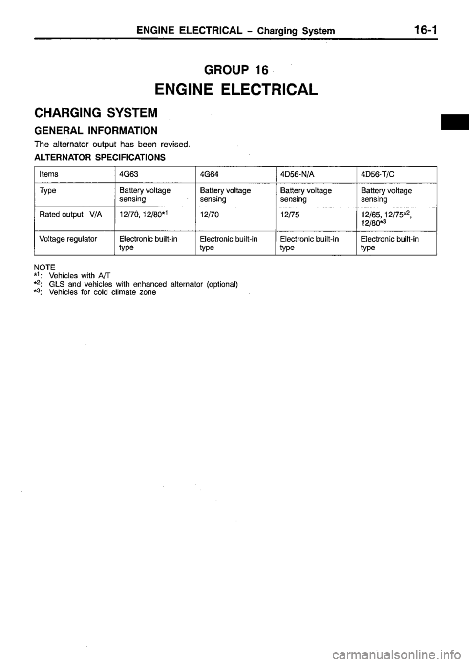 MITSUBISHI TRITON 1997 Workshop Manual MITSUBISHI TRITON 1997 Workshop Manual
