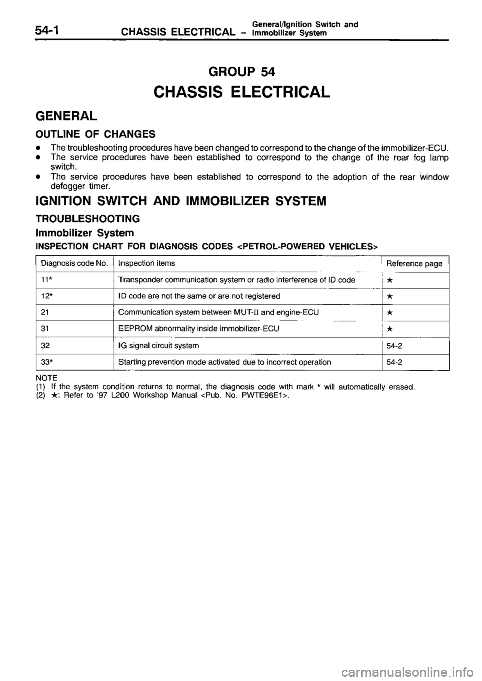 MITSUBISHI TRITON 1997 Workshop Manual MITSUBISHI TRITON 1997 Workshop Manual