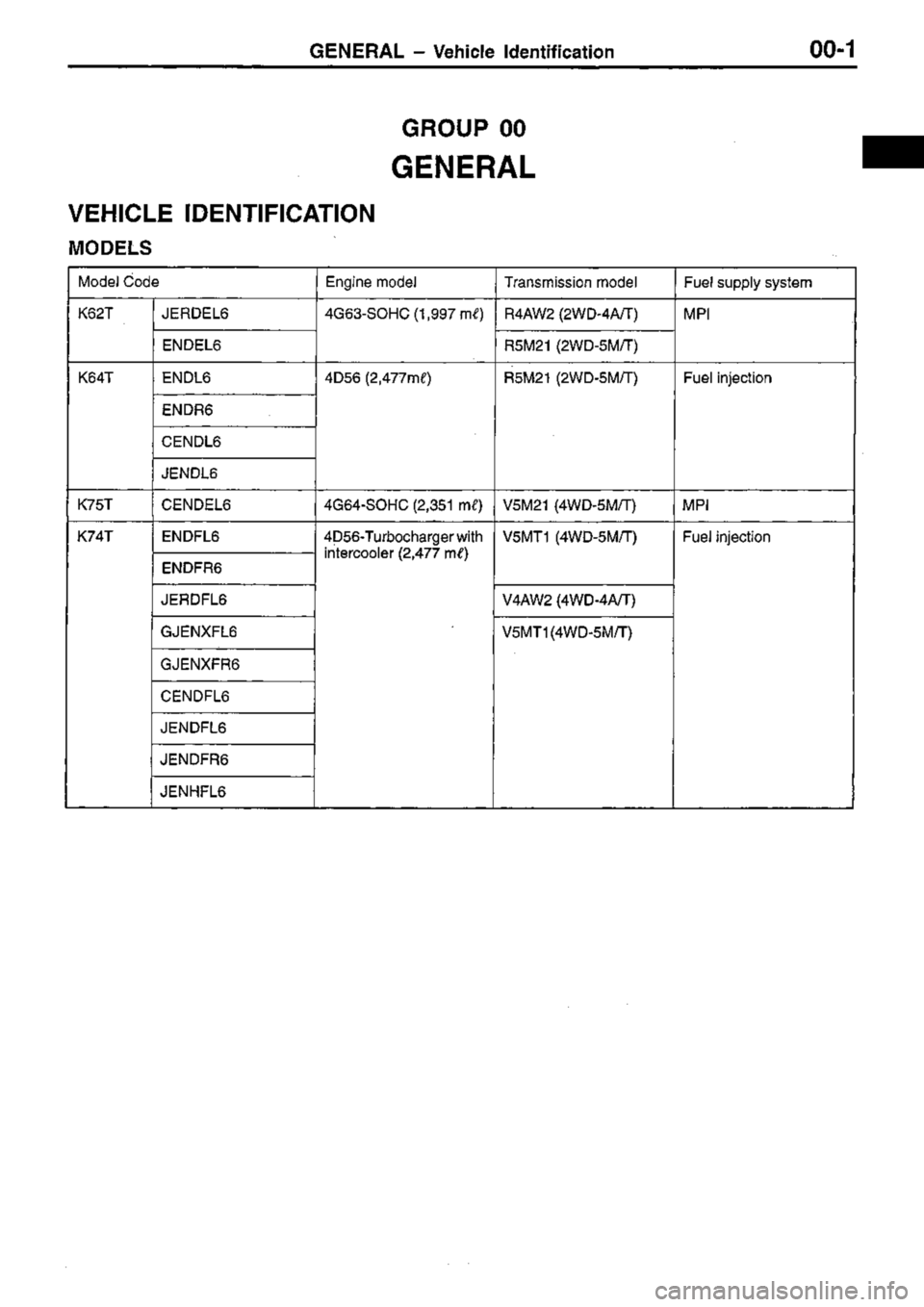 MITSUBISHI TRITON 1997 Workshop Manual MITSUBISHI TRITON 1997 Workshop Manual