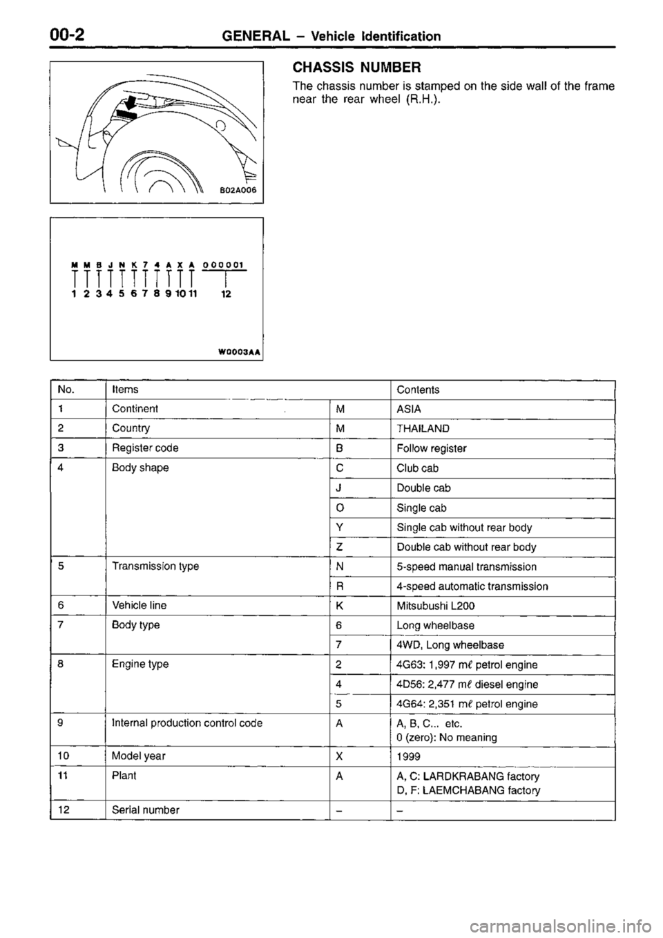 MITSUBISHI TRITON 1997 Workshop Manual MITSUBISHI TRITON 1997 Workshop Manual