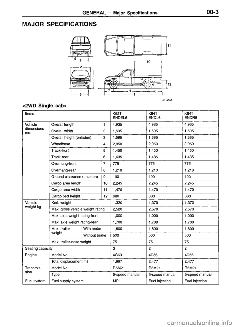 MITSUBISHI TRITON 1997 Workshop Manual MITSUBISHI TRITON 1997 Workshop Manual