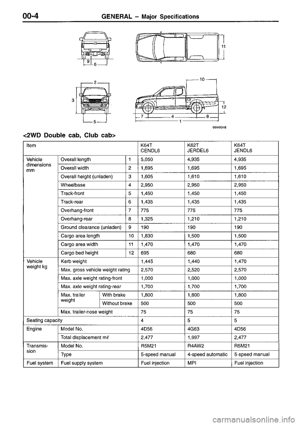 MITSUBISHI TRITON 1997 Workshop Manual MITSUBISHI TRITON 1997 Workshop Manual