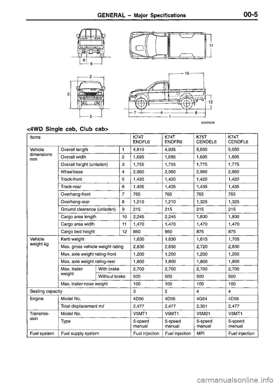 MITSUBISHI TRITON 1997 Workshop Manual MITSUBISHI TRITON 1997 Workshop Manual