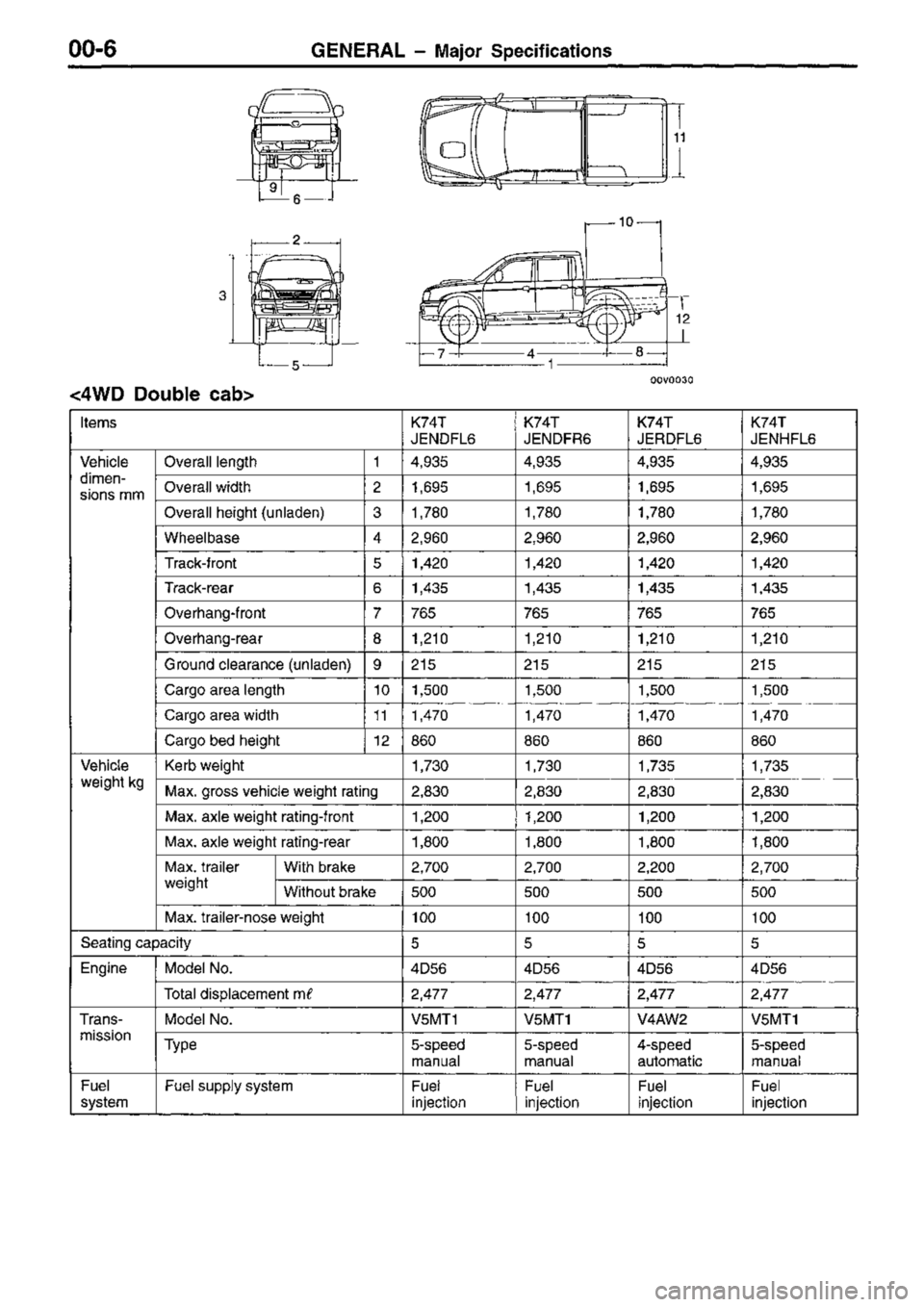 MITSUBISHI TRITON 1997 Workshop Manual MITSUBISHI TRITON 1997 Workshop Manual