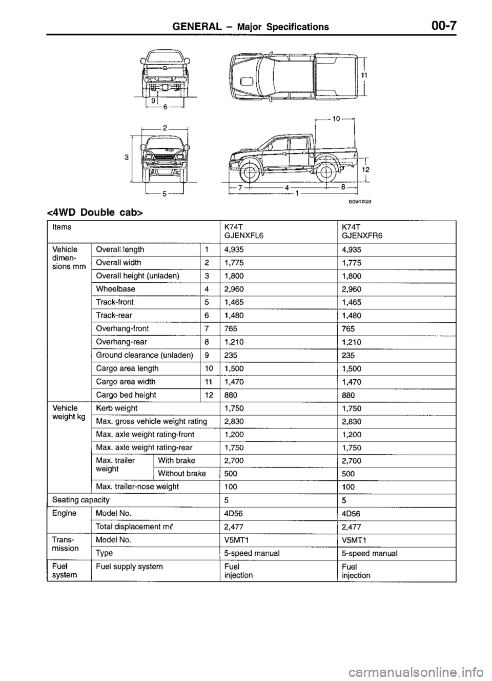 MITSUBISHI TRITON 1997 Workshop Manual MITSUBISHI TRITON 1997 Workshop Manual