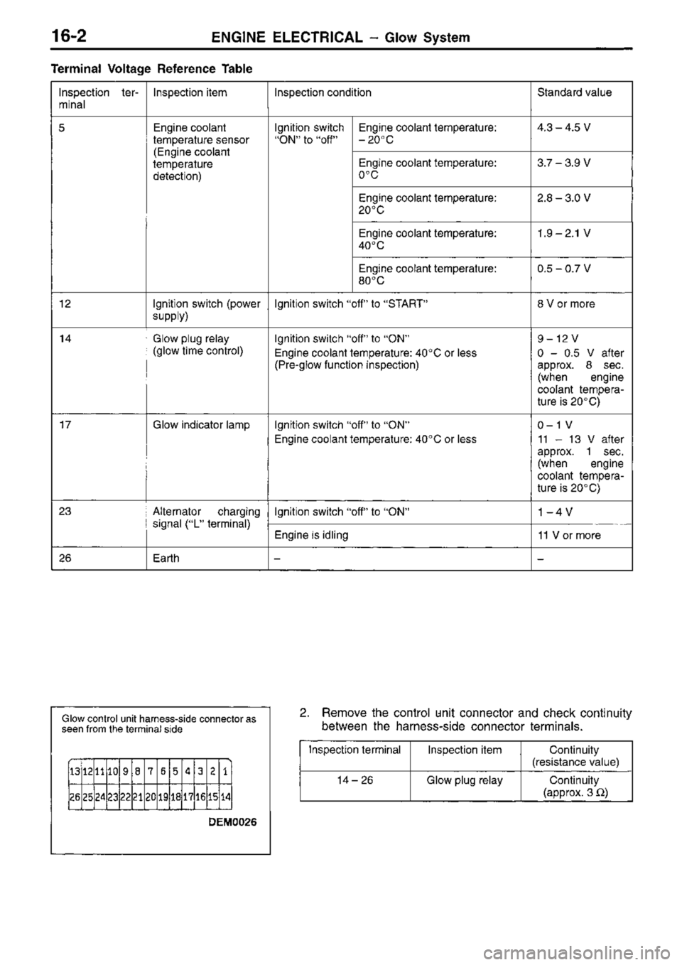 MITSUBISHI TRITON 1997 Workshop Manual MITSUBISHI TRITON 1997 Workshop Manual