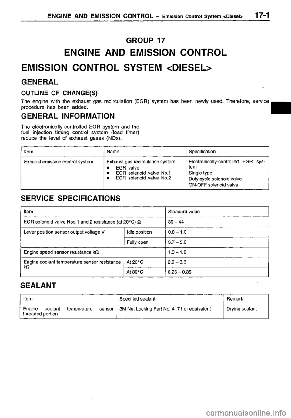 MITSUBISHI TRITON 1997 Workshop Manual MITSUBISHI TRITON 1997 Workshop Manual