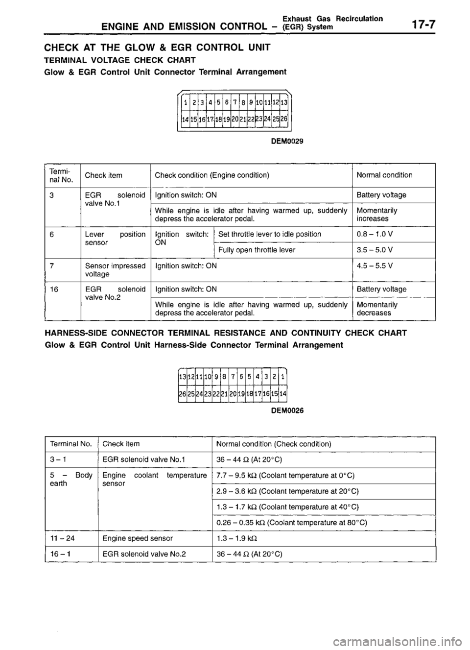 MITSUBISHI TRITON 1997 Workshop Manual MITSUBISHI TRITON 1997 Workshop Manual