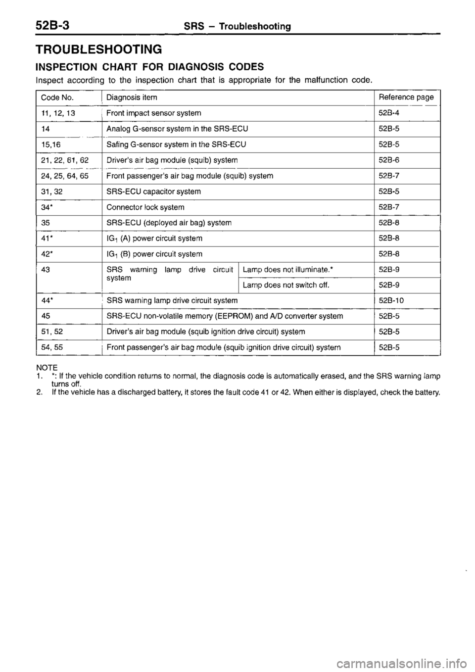 MITSUBISHI TRITON 1997 Workshop Manual MITSUBISHI TRITON 1997 Workshop Manual