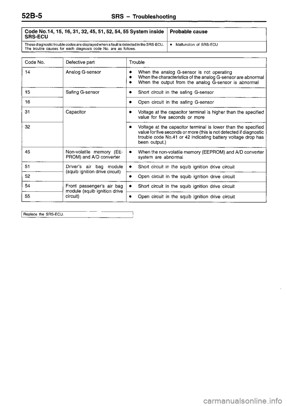 MITSUBISHI TRITON 1997 Workshop Manual MITSUBISHI TRITON 1997 Workshop Manual