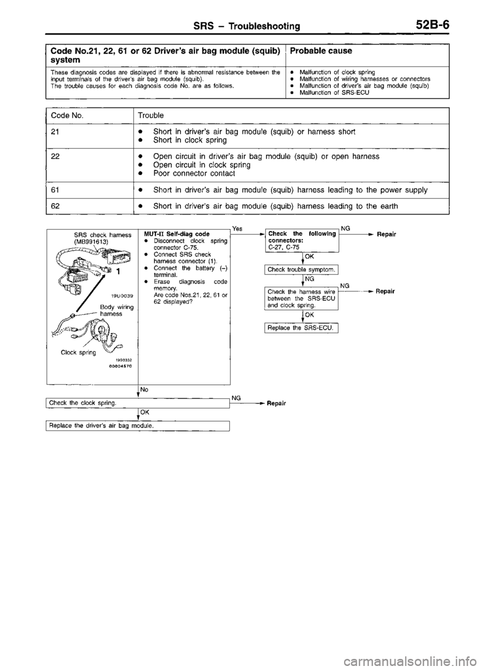 MITSUBISHI TRITON 1997 Workshop Manual MITSUBISHI TRITON 1997 Workshop Manual