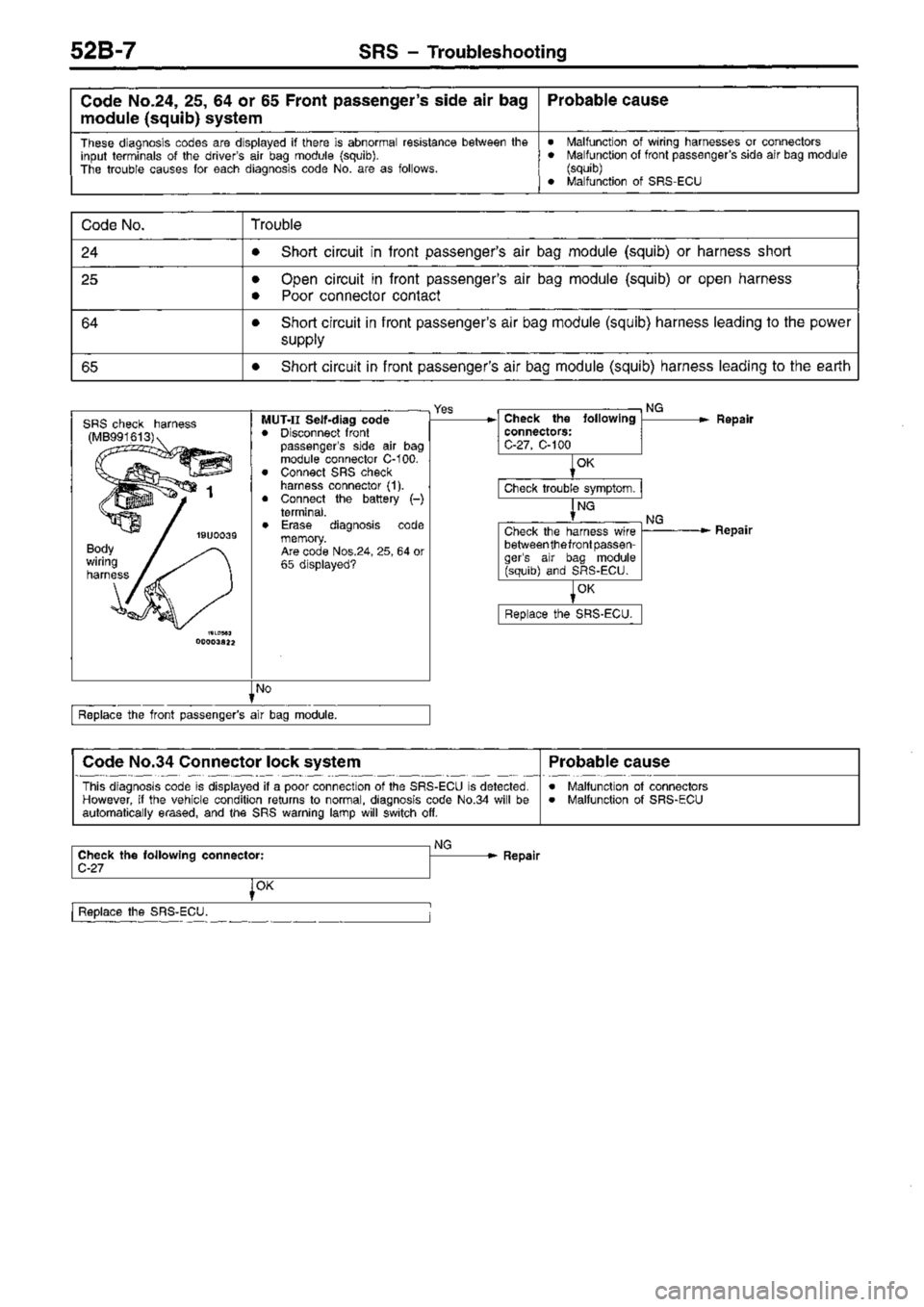 MITSUBISHI TRITON 1997 Workshop Manual MITSUBISHI TRITON 1997 Workshop Manual