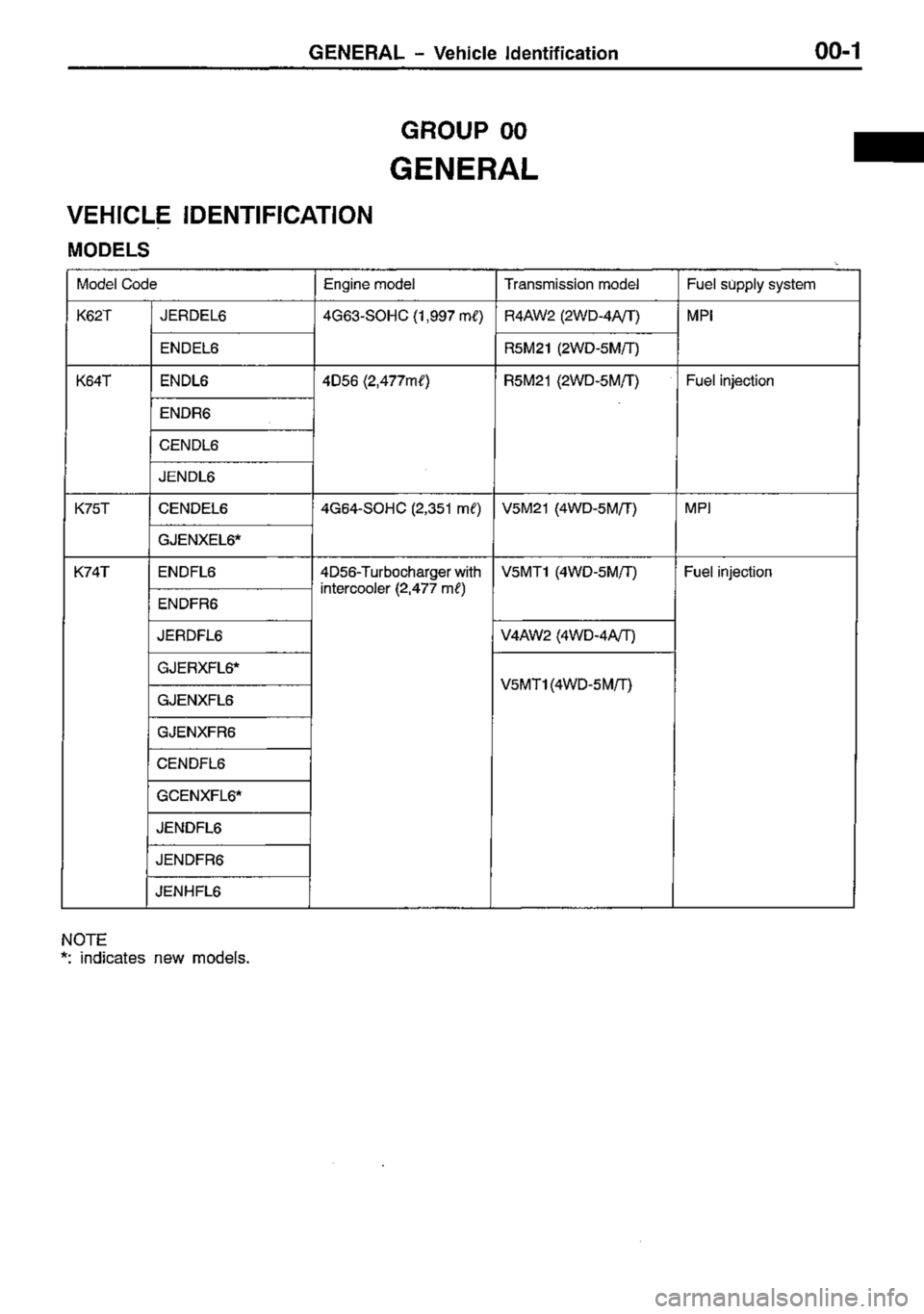 MITSUBISHI TRITON 1997 Workshop Manual MITSUBISHI TRITON 1997 Workshop Manual