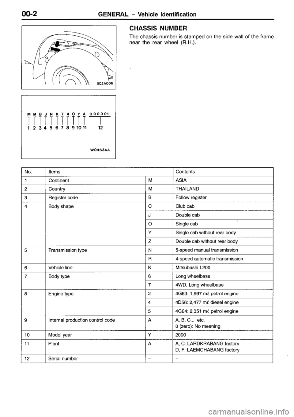 MITSUBISHI TRITON 1997 Workshop Manual MITSUBISHI TRITON 1997 Workshop Manual