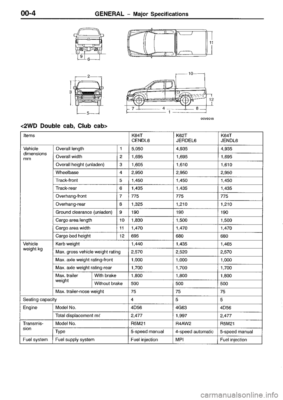 MITSUBISHI TRITON 1997 Workshop Manual MITSUBISHI TRITON 1997 Workshop Manual
