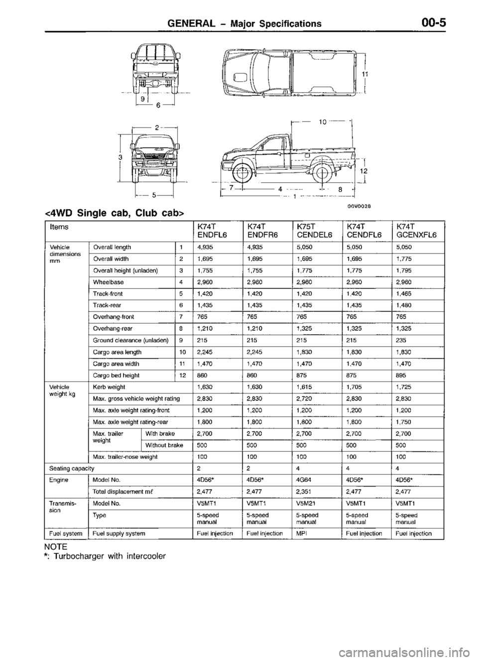 MITSUBISHI TRITON 1997 Workshop Manual MITSUBISHI TRITON 1997 Workshop Manual