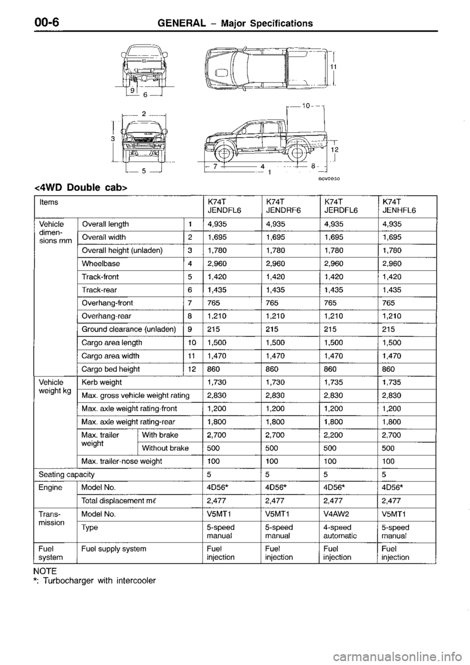 MITSUBISHI TRITON 1997 Workshop Manual MITSUBISHI TRITON 1997 Workshop Manual