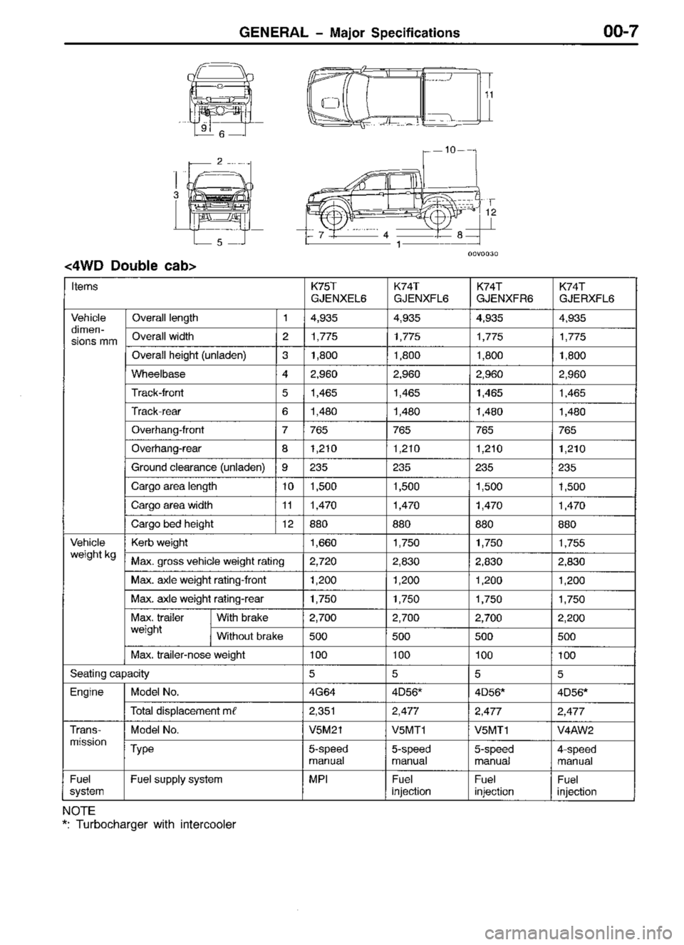MITSUBISHI TRITON 1997 Workshop Manual MITSUBISHI TRITON 1997 Workshop Manual
