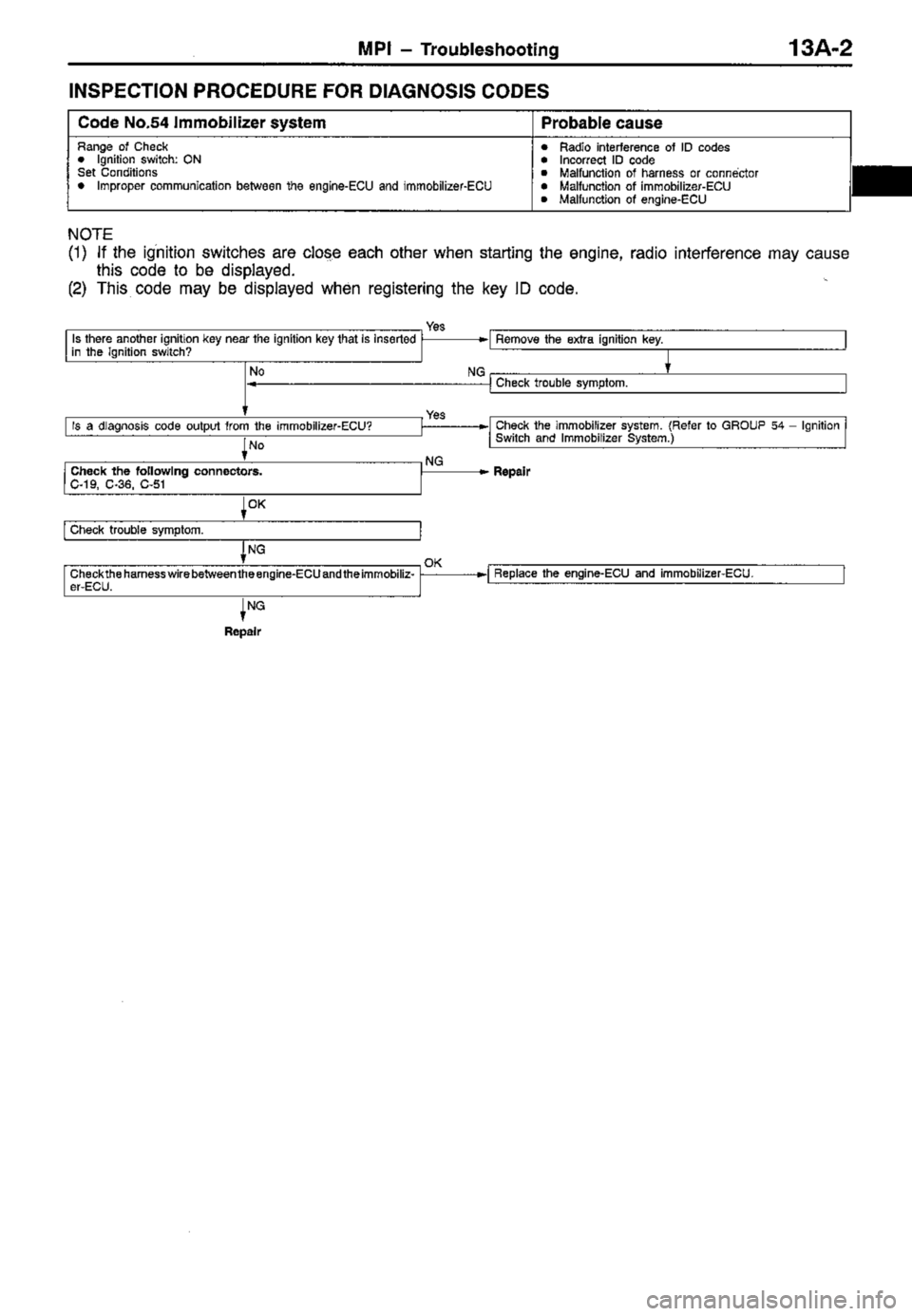 MITSUBISHI TRITON 1997 Workshop Manual MITSUBISHI TRITON 1997 Workshop Manual